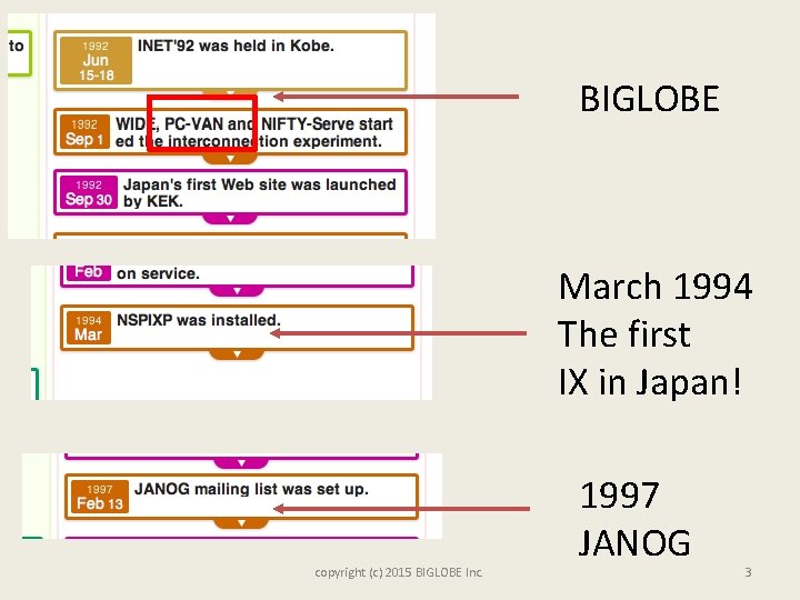 BIGLOBE March 1994 The first IX in Japan! copyright (c) 2015 BIGLOBE Inc. 1997