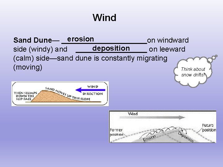 Wind Sand Dune— erosion on windward deposition side (windy) and on leeward (calm) side—sand