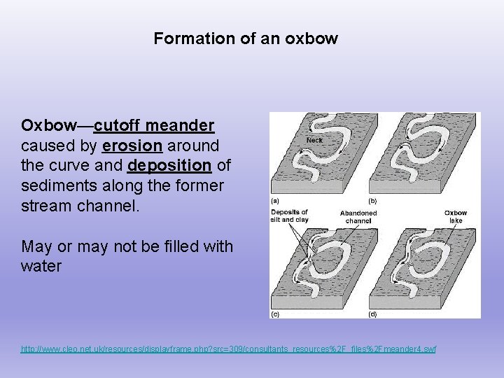 Formation of an oxbow Oxbow—cutoff meander caused by erosion around the curve and deposition