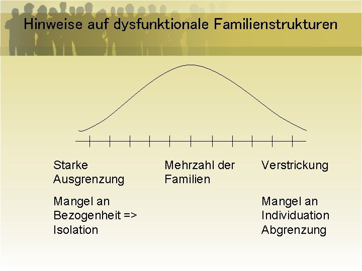 Hinweise auf dysfunktionale Familienstrukturen Starke Ausgrenzung Mangel an Bezogenheit => Isolation Mehrzahl der Familien