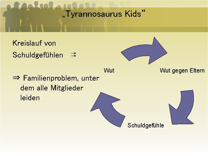 „Tyrannosaurus Kids“ Kreislauf von Schuldgefühlen ⇉ Wut gegen Eltern ⇒ Familienproblem, unter dem alle