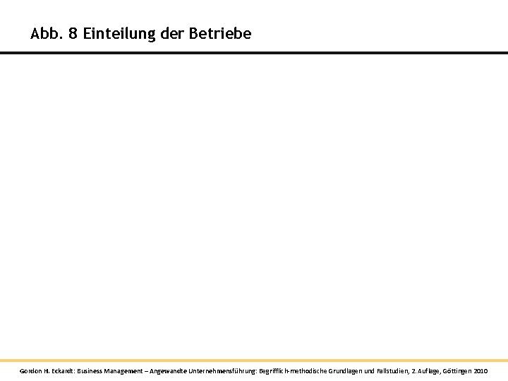 Abb. 8 Einteilung der Betriebe Gordon H. Eckardt: Business Management – Angewandte Unternehmensführung: Begrifflich-methodische Abb. 8 Einteilung der Betriebe Gordon H. Eckardt: Business Management – Angewandte Unternehmensführung: Begrifflich-methodische