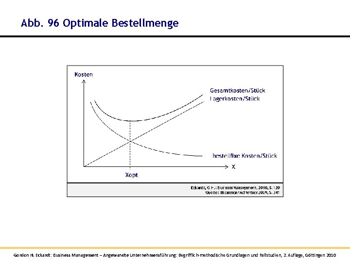 Abb. 96 Optimale Bestellmenge Gordon H. Eckardt: Business Management – Angewandte Unternehmensführung: Begrifflich-methodische Grundlagen Abb. 96 Optimale Bestellmenge Gordon H. Eckardt: Business Management – Angewandte Unternehmensführung: Begrifflich-methodische Grundlagen