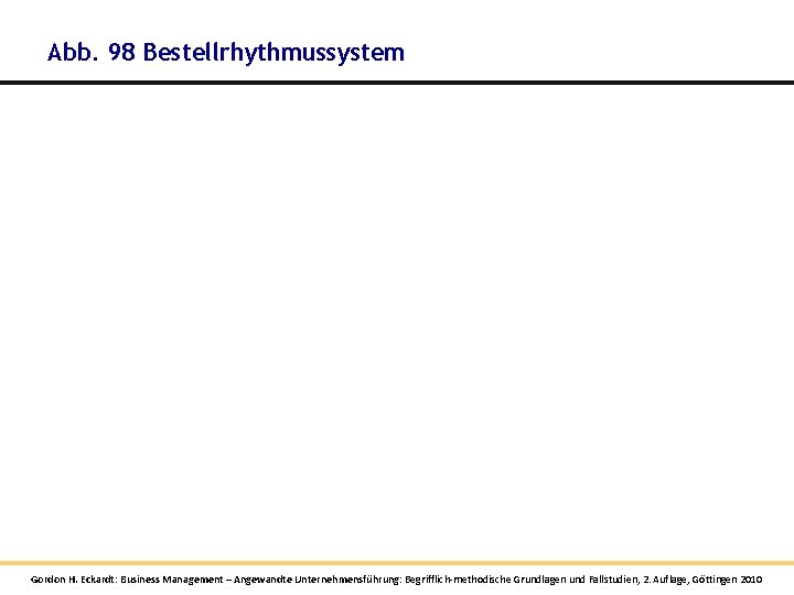 Abb. 98 Bestellrhythmussystem Gordon H. Eckardt: Business Management – Angewandte Unternehmensführung: Begrifflich-methodische Grundlagen und Abb. 98 Bestellrhythmussystem Gordon H. Eckardt: Business Management – Angewandte Unternehmensführung: Begrifflich-methodische Grundlagen und
