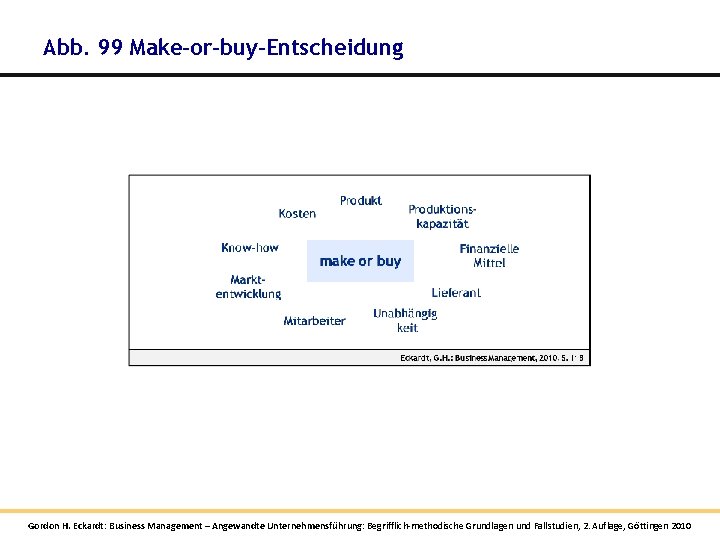 Abb. 99 Make-or-buy-Entscheidung Gordon H. Eckardt: Business Management – Angewandte Unternehmensführung: Begrifflich-methodische Grundlagen und Abb. 99 Make-or-buy-Entscheidung Gordon H. Eckardt: Business Management – Angewandte Unternehmensführung: Begrifflich-methodische Grundlagen und