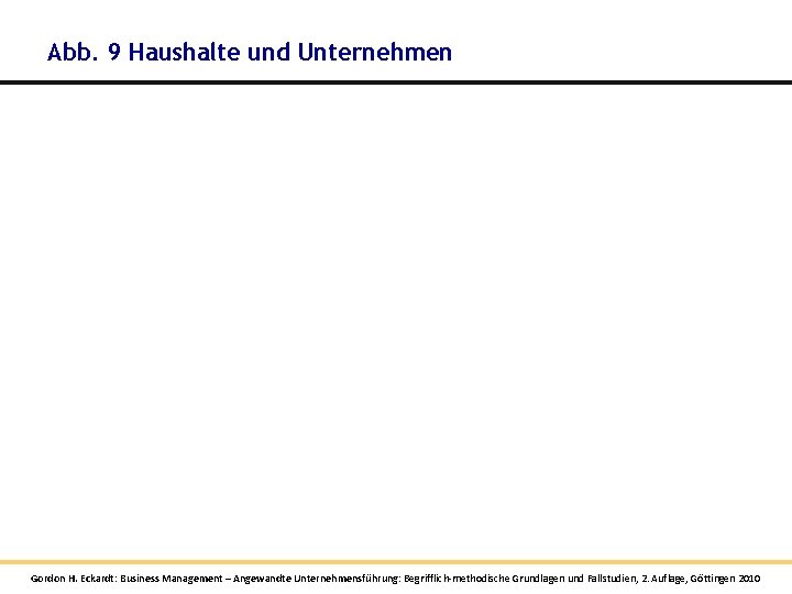 Abb. 9 Haushalte und Unternehmen Gordon H. Eckardt: Business Management – Angewandte Unternehmensführung: Begrifflich-methodische Abb. 9 Haushalte und Unternehmen Gordon H. Eckardt: Business Management – Angewandte Unternehmensführung: Begrifflich-methodische