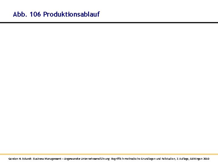 Abb. 106 Produktionsablauf Gordon H. Eckardt: Business Management – Angewandte Unternehmensführung: Begrifflich-methodische Grundlagen und Abb. 106 Produktionsablauf Gordon H. Eckardt: Business Management – Angewandte Unternehmensführung: Begrifflich-methodische Grundlagen und