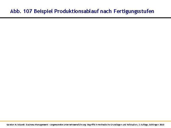 Abb. 107 Beispiel Produktionsablauf nach Fertigungsstufen Gordon H. Eckardt: Business Management – Angewandte Unternehmensführung: Abb. 107 Beispiel Produktionsablauf nach Fertigungsstufen Gordon H. Eckardt: Business Management – Angewandte Unternehmensführung: