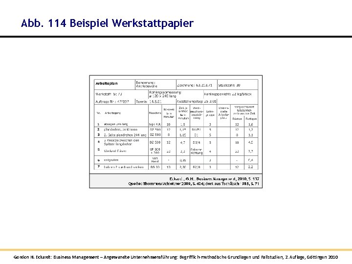 Abb. 114 Beispiel Werkstattpapier Gordon H. Eckardt: Business Management – Angewandte Unternehmensführung: Begrifflich-methodische Grundlagen Abb. 114 Beispiel Werkstattpapier Gordon H. Eckardt: Business Management – Angewandte Unternehmensführung: Begrifflich-methodische Grundlagen