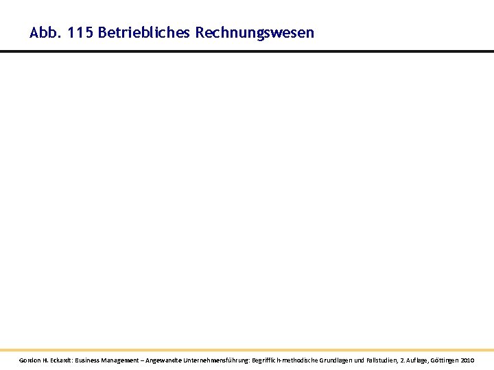 Abb. 115 Betriebliches Rechnungswesen Gordon H. Eckardt: Business Management – Angewandte Unternehmensführung: Begrifflich-methodische Grundlagen Abb. 115 Betriebliches Rechnungswesen Gordon H. Eckardt: Business Management – Angewandte Unternehmensführung: Begrifflich-methodische Grundlagen