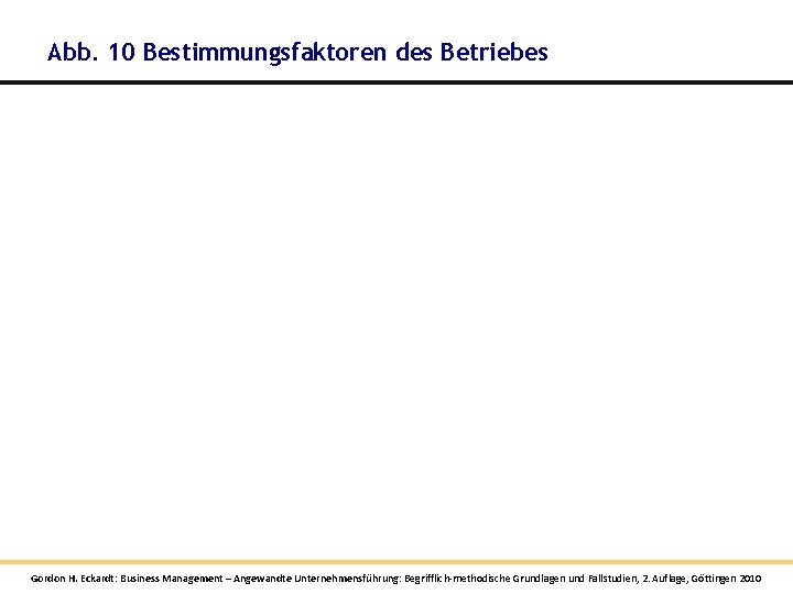 Abb. 10 Bestimmungsfaktoren des Betriebes Gordon H. Eckardt: Business Management – Angewandte Unternehmensführung: Begrifflich-methodische Abb. 10 Bestimmungsfaktoren des Betriebes Gordon H. Eckardt: Business Management – Angewandte Unternehmensführung: Begrifflich-methodische