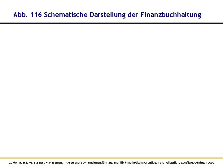 Abb. 116 Schematische Darstellung der Finanzbuchhaltung Gordon H. Eckardt: Business Management – Angewandte Unternehmensführung: Abb. 116 Schematische Darstellung der Finanzbuchhaltung Gordon H. Eckardt: Business Management – Angewandte Unternehmensführung: