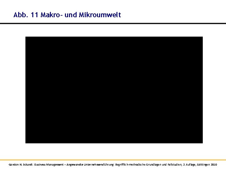 Abb. 11 Makro- und Mikroumwelt Gordon H. Eckardt: Business Management – Angewandte Unternehmensführung: Begrifflich-methodische Abb. 11 Makro- und Mikroumwelt Gordon H. Eckardt: Business Management – Angewandte Unternehmensführung: Begrifflich-methodische