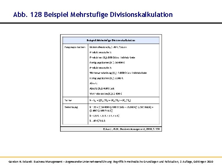 Abb. 128 Beispiel Mehrstufige Divisionskalkulation Gordon H. Eckardt: Business Management – Angewandte Unternehmensführung: Begrifflich-methodische Abb. 128 Beispiel Mehrstufige Divisionskalkulation Gordon H. Eckardt: Business Management – Angewandte Unternehmensführung: Begrifflich-methodische
