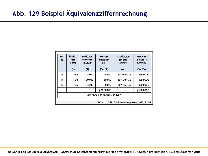 Abb. 129 Beispiel Äquivalenzziffernrechnung Gordon H. Eckardt: Business Management – Angewandte Unternehmensführung: Begrifflich-methodische Grundlagen Abb. 129 Beispiel Äquivalenzziffernrechnung Gordon H. Eckardt: Business Management – Angewandte Unternehmensführung: Begrifflich-methodische Grundlagen
