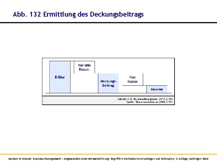 Abb. 132 Ermittlung des Deckungsbeitrags Gordon H. Eckardt: Business Management – Angewandte Unternehmensführung: Begrifflich-methodische Abb. 132 Ermittlung des Deckungsbeitrags Gordon H. Eckardt: Business Management – Angewandte Unternehmensführung: Begrifflich-methodische