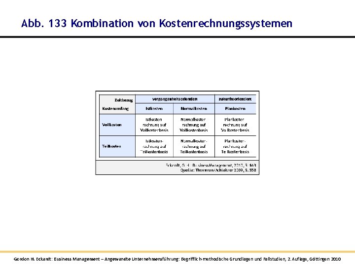 Abb. 133 Kombination von Kostenrechnungssystemen Gordon H. Eckardt: Business Management – Angewandte Unternehmensführung: Begrifflich-methodische Abb. 133 Kombination von Kostenrechnungssystemen Gordon H. Eckardt: Business Management – Angewandte Unternehmensführung: Begrifflich-methodische