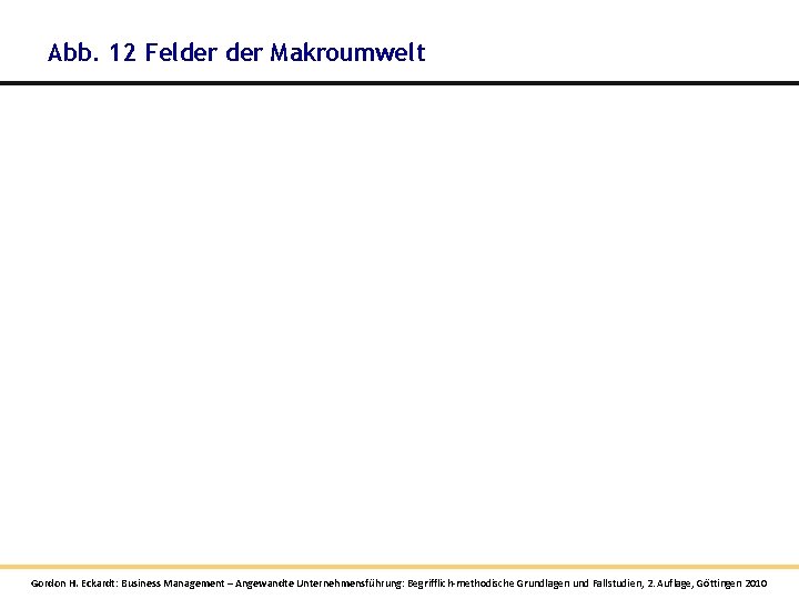 Abb. 12 Felder Makroumwelt Gordon H. Eckardt: Business Management – Angewandte Unternehmensführung: Begrifflich-methodische Grundlagen Abb. 12 Felder Makroumwelt Gordon H. Eckardt: Business Management – Angewandte Unternehmensführung: Begrifflich-methodische Grundlagen