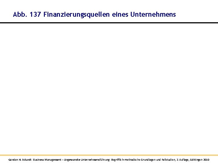 Abb. 137 Finanzierungsquellen eines Unternehmens Gordon H. Eckardt: Business Management – Angewandte Unternehmensführung: Begrifflich-methodische Abb. 137 Finanzierungsquellen eines Unternehmens Gordon H. Eckardt: Business Management – Angewandte Unternehmensführung: Begrifflich-methodische