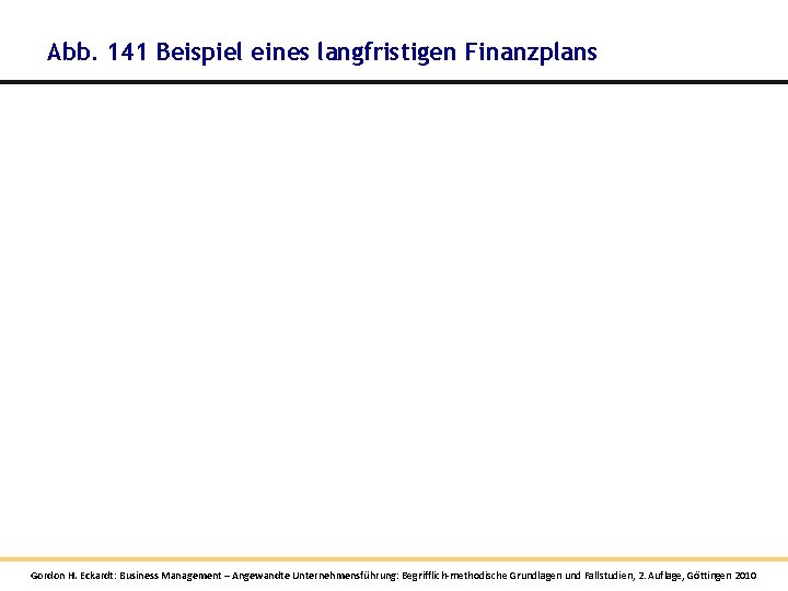 Abb. 141 Beispiel eines langfristigen Finanzplans Gordon H. Eckardt: Business Management – Angewandte Unternehmensführung: Abb. 141 Beispiel eines langfristigen Finanzplans Gordon H. Eckardt: Business Management – Angewandte Unternehmensführung: