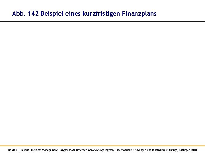 Abb. 142 Beispiel eines kurzfristigen Finanzplans Gordon H. Eckardt: Business Management – Angewandte Unternehmensführung: Abb. 142 Beispiel eines kurzfristigen Finanzplans Gordon H. Eckardt: Business Management – Angewandte Unternehmensführung: