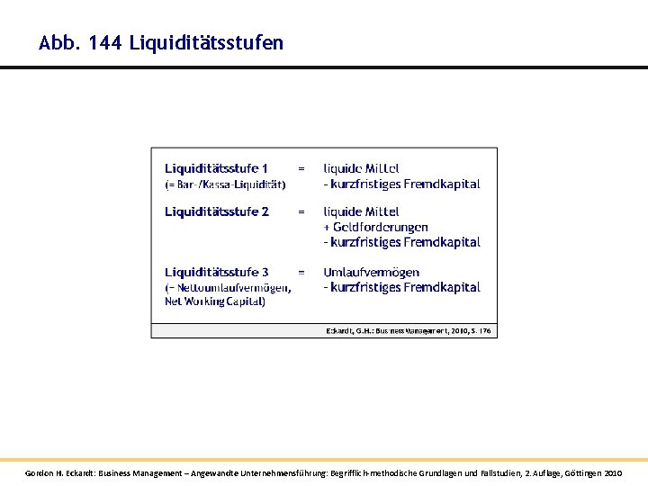 Abb. 144 Liquiditätsstufen Gordon H. Eckardt: Business Management – Angewandte Unternehmensführung: Begrifflich-methodische Grundlagen und Abb. 144 Liquiditätsstufen Gordon H. Eckardt: Business Management – Angewandte Unternehmensführung: Begrifflich-methodische Grundlagen und
