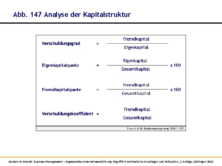 Abb. 147 Analyse der Kapitalstruktur Gordon H. Eckardt: Business Management – Angewandte Unternehmensführung: Begrifflich-methodische Abb. 147 Analyse der Kapitalstruktur Gordon H. Eckardt: Business Management – Angewandte Unternehmensführung: Begrifflich-methodische