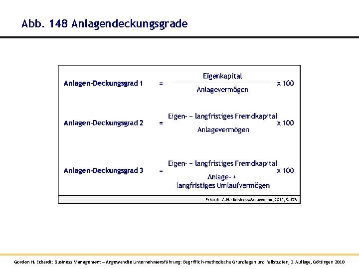 Abb. 148 Anlagendeckungsgrade Gordon H. Eckardt: Business Management – Angewandte Unternehmensführung: Begrifflich-methodische Grundlagen und Abb. 148 Anlagendeckungsgrade Gordon H. Eckardt: Business Management – Angewandte Unternehmensführung: Begrifflich-methodische Grundlagen und