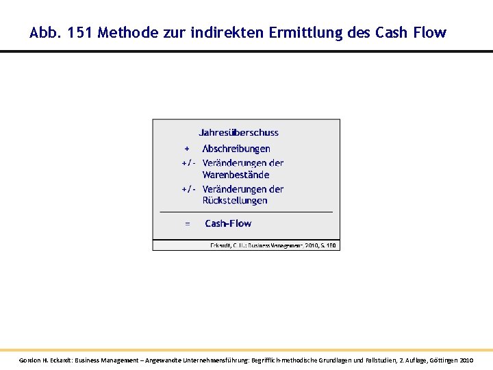 Abb. 151 Methode zur indirekten Ermittlung des Cash Flow Gordon H. Eckardt: Business Management Abb. 151 Methode zur indirekten Ermittlung des Cash Flow Gordon H. Eckardt: Business Management