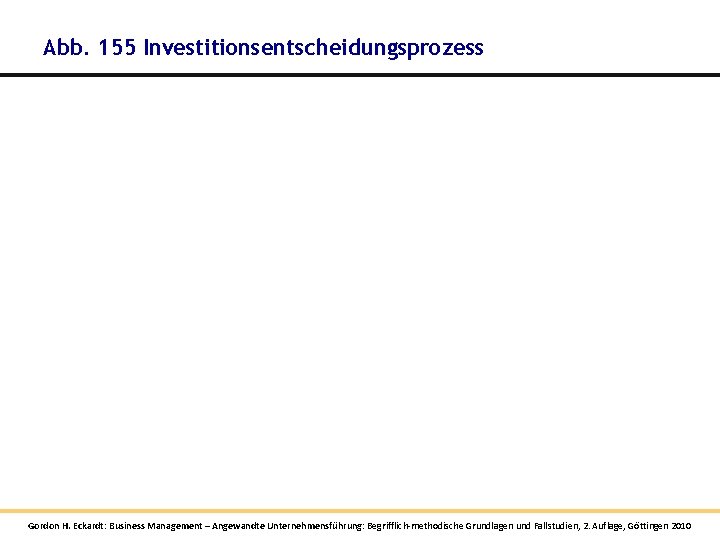Abb. 155 Investitionsentscheidungsprozess Gordon H. Eckardt: Business Management – Angewandte Unternehmensführung: Begrifflich-methodische Grundlagen und Abb. 155 Investitionsentscheidungsprozess Gordon H. Eckardt: Business Management – Angewandte Unternehmensführung: Begrifflich-methodische Grundlagen und