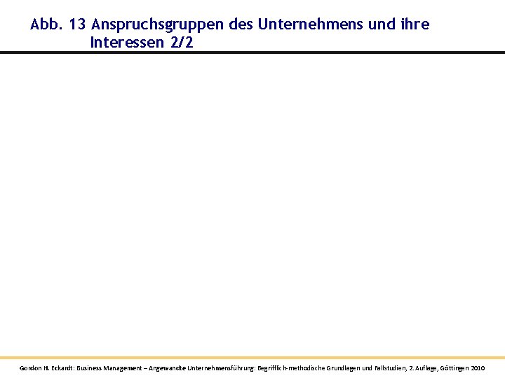 Abb. 13 Anspruchsgruppen des Unternehmens und ihre Interessen 2/2 Gordon H. Eckardt: Business Management Abb. 13 Anspruchsgruppen des Unternehmens und ihre Interessen 2/2 Gordon H. Eckardt: Business Management
