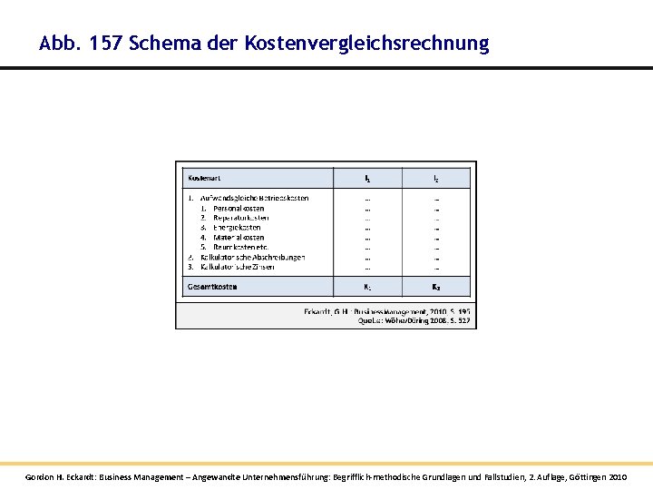Abb. 157 Schema der Kostenvergleichsrechnung Gordon H. Eckardt: Business Management – Angewandte Unternehmensführung: Begrifflich-methodische Abb. 157 Schema der Kostenvergleichsrechnung Gordon H. Eckardt: Business Management – Angewandte Unternehmensführung: Begrifflich-methodische