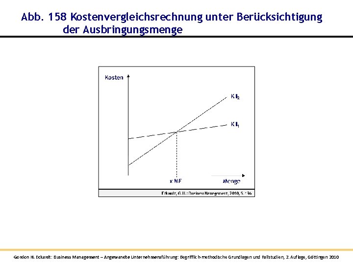 Abb. 158 Kostenvergleichsrechnung unter Berücksichtigung der Ausbringungsmenge Gordon H. Eckardt: Business Management – Angewandte Abb. 158 Kostenvergleichsrechnung unter Berücksichtigung der Ausbringungsmenge Gordon H. Eckardt: Business Management – Angewandte