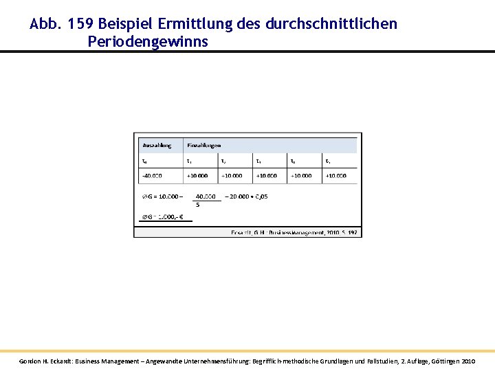 Abb. 159 Beispiel Ermittlung des durchschnittlichen Periodengewinns Gordon H. Eckardt: Business Management – Angewandte Abb. 159 Beispiel Ermittlung des durchschnittlichen Periodengewinns Gordon H. Eckardt: Business Management – Angewandte