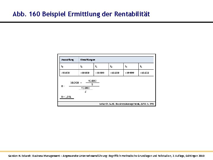 Abb. 160 Beispiel Ermittlung der Rentabilität Gordon H. Eckardt: Business Management – Angewandte Unternehmensführung: Abb. 160 Beispiel Ermittlung der Rentabilität Gordon H. Eckardt: Business Management – Angewandte Unternehmensführung: