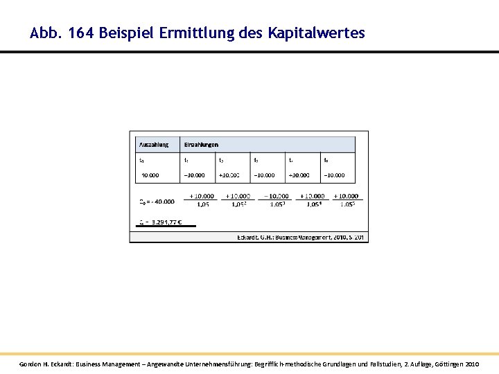 Abb. 164 Beispiel Ermittlung des Kapitalwertes Gordon H. Eckardt: Business Management – Angewandte Unternehmensführung: Abb. 164 Beispiel Ermittlung des Kapitalwertes Gordon H. Eckardt: Business Management – Angewandte Unternehmensführung: