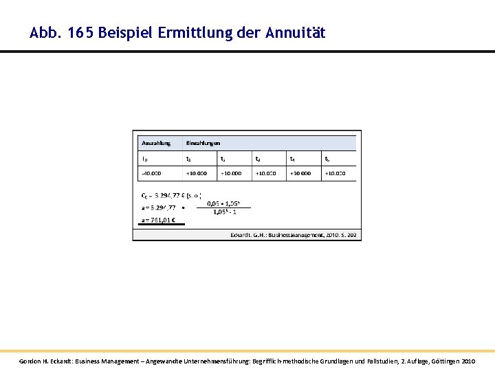Abb. 165 Beispiel Ermittlung der Annuität Gordon H. Eckardt: Business Management – Angewandte Unternehmensführung: Abb. 165 Beispiel Ermittlung der Annuität Gordon H. Eckardt: Business Management – Angewandte Unternehmensführung: