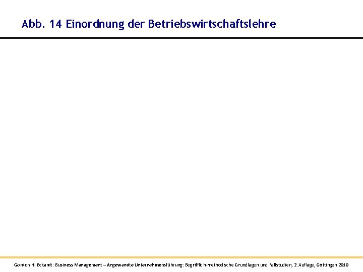 Abb. 14 Einordnung der Betriebswirtschaftslehre Gordon H. Eckardt: Business Management – Angewandte Unternehmensführung: Begrifflich-methodische Abb. 14 Einordnung der Betriebswirtschaftslehre Gordon H. Eckardt: Business Management – Angewandte Unternehmensführung: Begrifflich-methodische