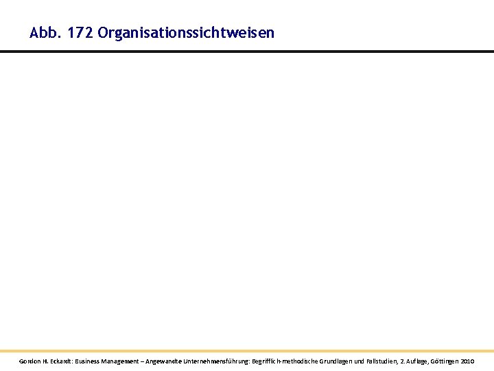 Abb. 172 Organisationssichtweisen Gordon H. Eckardt: Business Management – Angewandte Unternehmensführung: Begrifflich-methodische Grundlagen und Abb. 172 Organisationssichtweisen Gordon H. Eckardt: Business Management – Angewandte Unternehmensführung: Begrifflich-methodische Grundlagen und