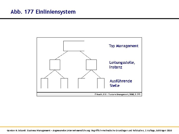Abb. 177 Einliniensystem Gordon H. Eckardt: Business Management – Angewandte Unternehmensführung: Begrifflich-methodische Grundlagen und Abb. 177 Einliniensystem Gordon H. Eckardt: Business Management – Angewandte Unternehmensführung: Begrifflich-methodische Grundlagen und