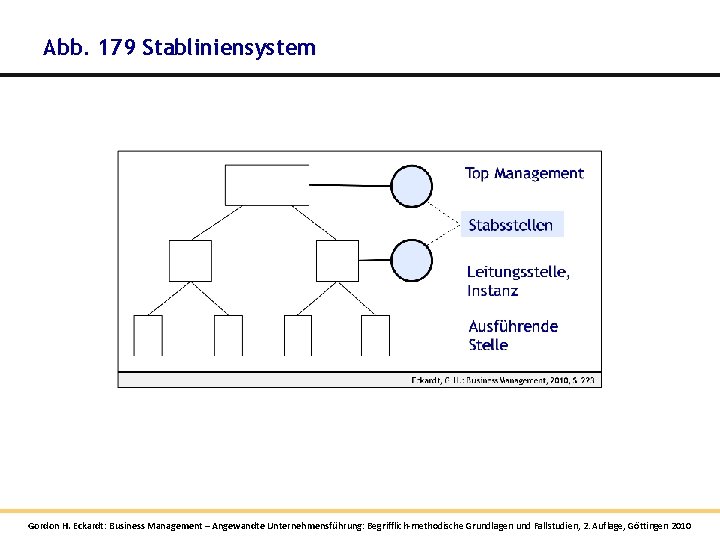Abb. 179 Stabliniensystem Gordon H. Eckardt: Business Management – Angewandte Unternehmensführung: Begrifflich-methodische Grundlagen und Abb. 179 Stabliniensystem Gordon H. Eckardt: Business Management – Angewandte Unternehmensführung: Begrifflich-methodische Grundlagen und