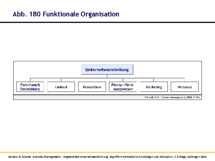 Abb. 180 Funktionale Organisation Gordon H. Eckardt: Business Management – Angewandte Unternehmensführung: Begrifflich-methodische Grundlagen Abb. 180 Funktionale Organisation Gordon H. Eckardt: Business Management – Angewandte Unternehmensführung: Begrifflich-methodische Grundlagen