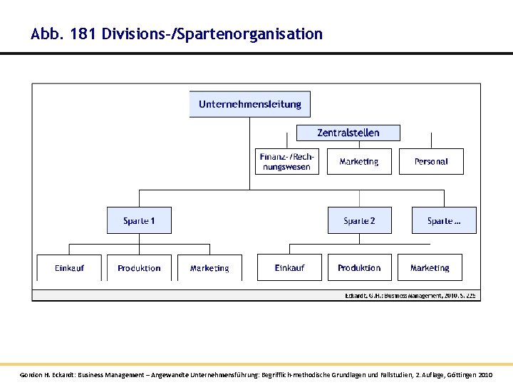 Abb. 181 Divisions-/Spartenorganisation Gordon H. Eckardt: Business Management – Angewandte Unternehmensführung: Begrifflich-methodische Grundlagen und Abb. 181 Divisions-/Spartenorganisation Gordon H. Eckardt: Business Management – Angewandte Unternehmensführung: Begrifflich-methodische Grundlagen und
