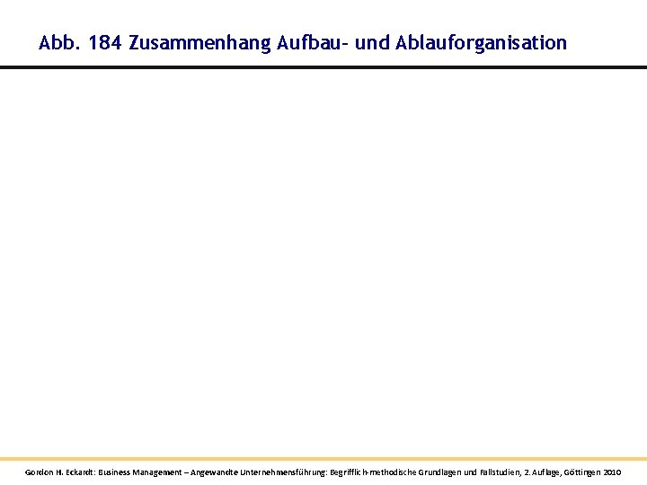 Abb. 184 Zusammenhang Aufbau- und Ablauforganisation Gordon H. Eckardt: Business Management – Angewandte Unternehmensführung: Abb. 184 Zusammenhang Aufbau- und Ablauforganisation Gordon H. Eckardt: Business Management – Angewandte Unternehmensführung: