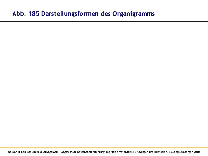Abb. 185 Darstellungsformen des Organigramms Gordon H. Eckardt: Business Management – Angewandte Unternehmensführung: Begrifflich-methodische Abb. 185 Darstellungsformen des Organigramms Gordon H. Eckardt: Business Management – Angewandte Unternehmensführung: Begrifflich-methodische
