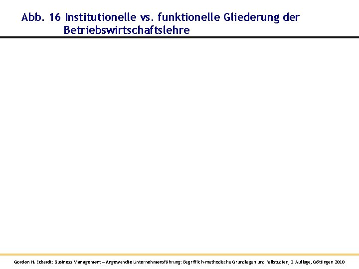 Abb. 16 Institutionelle vs. funktionelle Gliederung der Betriebswirtschaftslehre Gordon H. Eckardt: Business Management – Abb. 16 Institutionelle vs. funktionelle Gliederung der Betriebswirtschaftslehre Gordon H. Eckardt: Business Management –