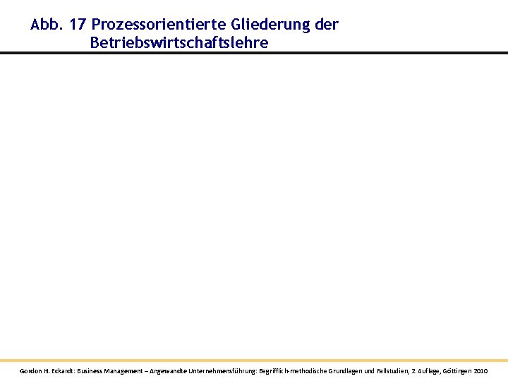 Abb. 17 Prozessorientierte Gliederung der Betriebswirtschaftslehre Gordon H. Eckardt: Business Management – Angewandte Unternehmensführung: Abb. 17 Prozessorientierte Gliederung der Betriebswirtschaftslehre Gordon H. Eckardt: Business Management – Angewandte Unternehmensführung: