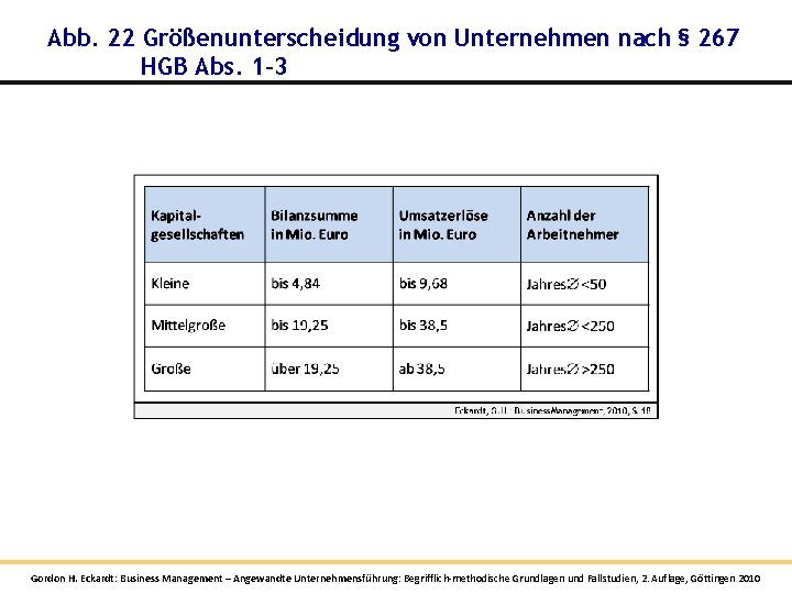 Abb. 22 Größenunterscheidung von Unternehmen nach § 267 HGB Abs. 1 -3 Gordon H. Abb. 22 Größenunterscheidung von Unternehmen nach § 267 HGB Abs. 1 -3 Gordon H.