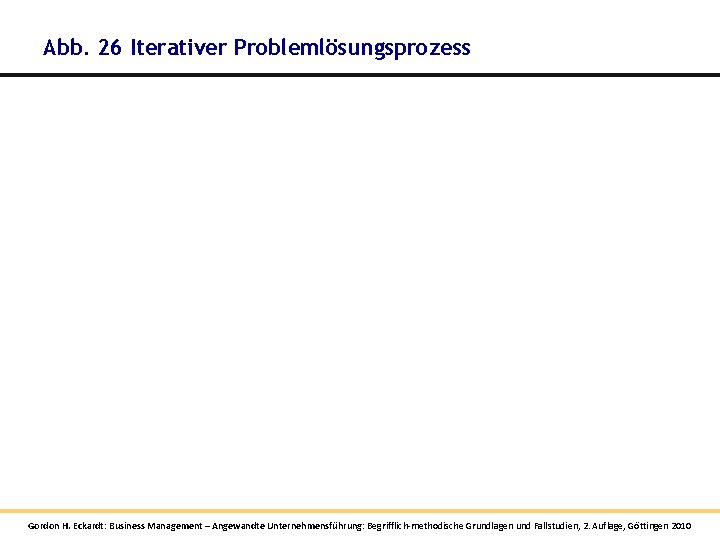 Abb. 26 Iterativer Problemlösungsprozess Gordon H. Eckardt: Business Management – Angewandte Unternehmensführung: Begrifflich-methodische Grundlagen Abb. 26 Iterativer Problemlösungsprozess Gordon H. Eckardt: Business Management – Angewandte Unternehmensführung: Begrifflich-methodische Grundlagen