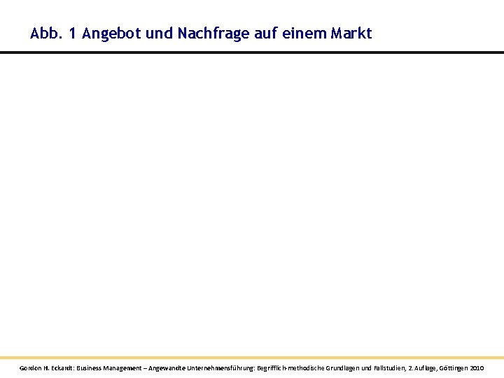 Abb. 1 Angebot und Nachfrage auf einem Markt Gordon H. Eckardt: Business Management – Abb. 1 Angebot und Nachfrage auf einem Markt Gordon H. Eckardt: Business Management –